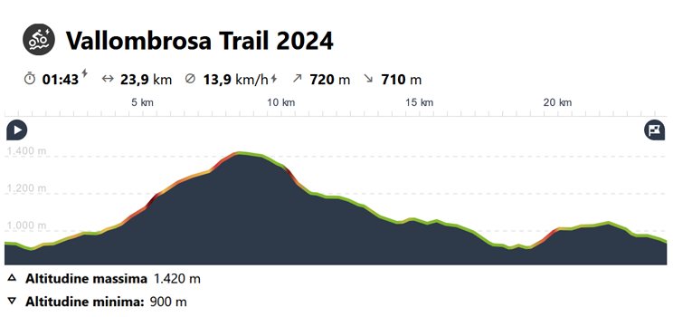 Vallombrosa Trail 2024 - Percorso